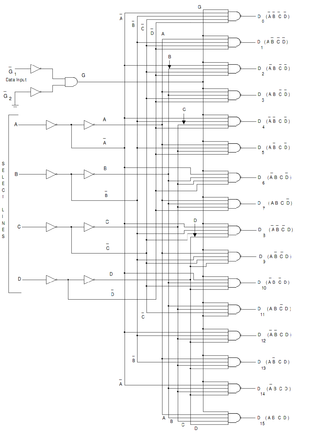 786_Explain the working of a 1-to-16 de multiplexer.png